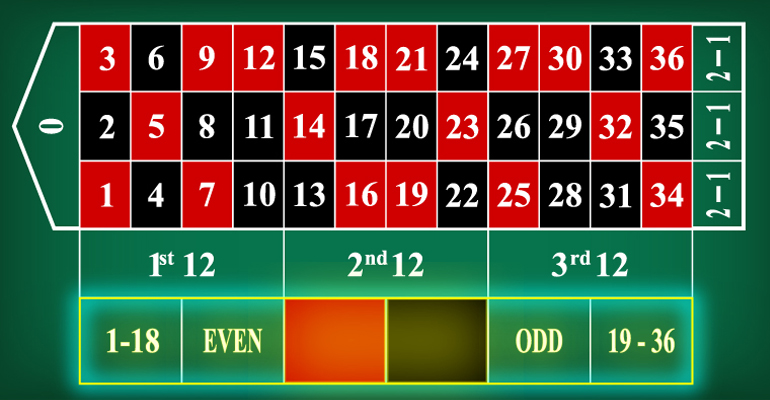 Martingale System roulette table